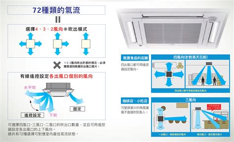 方形冷氣|室內機─嵌入型四方吹系列